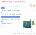 소셜데이팅 오작스쿨이 223명을 대상으로 ‘주변에서 내 애인을 안 좋게 평가 한다면?’이라는 주제로 설문조사를 실시한 결과 “크게 신경은 안 쓰겠지만 참고한다”라는 의견이 무려 과