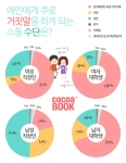 코코아북