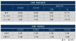 10대 자살사망자 통계내역