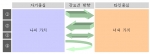 관계를 악화시키는 네 가지 방향
