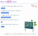 내가 아직 솔로인 이유, 설문조사 결과
