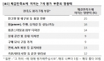 수입차 만족도, 국산차보다 월등히 높아