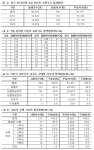 최근 3년간 어린이 교통사고 특성 분석