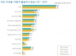 표1. 한국 소비자들의 여유자금 활용처