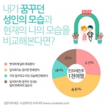 [코코아북] 내가 꿈꾸던 성인의 모습과 현재 나의 모습을 비교해본다면?