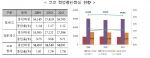 고교 학업중단학생 현황(2009~2011년)