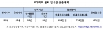 표 삽입