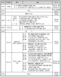 한국장애인복지학회 학술대회 일정