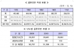 도로교통공단, 상습음주운전자 특별교통안전교육 시행