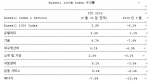미국과 유럽, 아시아의 Russell Indexes 실적이 보여주듯 5월은 세계시장이 고전을 면치 못한 한 달이었다.