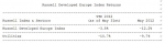 Russell Indexes: A Difficult May for Index Performance in the U.S., Europe & Asia