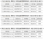 국채선물 최종결제기준채권 지정