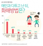 [코코아북]애인과 다투고 난 뒤, 화해방법은?