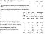 Micron Technology, Inc., Reports Results for the Third Quarter of Fiscal 2012