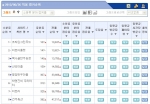 개그맨 박영진의 한우 쇼핑몰이 랭키닷컴 축산식품쇼핑몰 사이트 중 6위에 오르는 진기록을 세웠다.