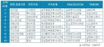 건설사 취업인기순위에서 GS건설이 16개월 연속 종합건설 부문 정상자리를 지켰다. 삼성엔지니어링은 13개월째 엔지니어링 부문 1위 자리에 올랐고 구산토건(전문건설 부문), 삼우종합