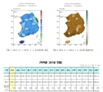 2012년 5월 1일~7월 4일까지 전국 강수량 현황