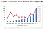 중국 유기 실리콘 시장 2011년 침체, 향후 몇 년간 공급 과잉 영향 지속