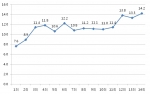 [그림1] SBS 드라마스페셜(유령) 시청률 추이( 분석기간 : 2012년 5월 30일 – 7월 12일, 분석지역 : 전국, 분석대상 : 가구)