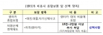 렌터카 이용시 종합보험 및 선택 항목