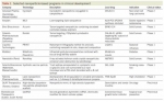 Nature Biotechnology지에 실린 기사 내용입니다. 

Proof of concept for next-generation nanoparticle drugs in hum
