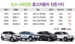 여름 최강자 SUV 끝판왕은 스포티지R