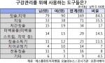 자료제공 - 에스플란트치과병원