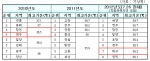 기상청 기온 자료