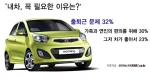 나에게 차가 꼭 필요한 이유? ‘출퇴근 문제’