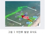 그림1 이안류 발생 모식도
