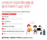 [코코아북]내 애인의 직장(대학)생활 중 절대 이해하기 싫은 것은?
