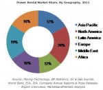 글로벌인포메이션은 Markets and Markets가 최근 