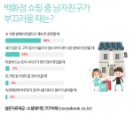 백화점 쇼핑 중 남자친구가 부끄러울 때는?
