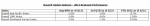 Russell Global Indexes - 2012 Regional Performance