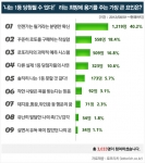 국내 최대 로또정보사이트 로또리치가 일반인 3033명을 대상으로 8월 한달 간 ‘나는 로또 1등에 당첨될 수 있다라는 희망에 용기를 주는 가장 큰 요인은?’이라는 주제로 설문조사를