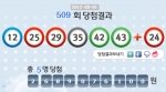 로또 509회 당첨번호, 12, 25, 29, 35, 42, 43 보너스 24
