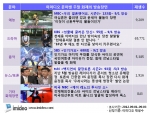 이미디오 지난 주말 화제의 방송 장면들