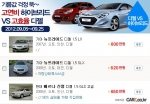 ‘기름 조금 먹는차’ 디젤, 하이브리드 중고차 눈길