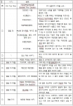 결혼 전에 시기별로 체크해야 할 건강 체크리스트
