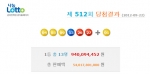 9월 넷째 주 토요일인 22일 나눔로또 512회 추첨결과, 로또복권 1등 당첨번호는 ‘4, 5, 9, 13, 26, 27’ 보너스 1로 결정됐다.