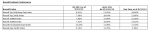 Russell Indexes Performance