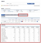 한국신용평가(www.kisrating.com)는 기관투자자들에게 보다 유용한 정보를 제공하고자 9월 26일 홈페이지를 보강하였다.