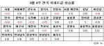 9월 4주 매매시황