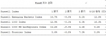 Russell Emerging Markets Index, 2012년 3분기에 8.1% 이익 기록