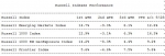 Russell Emerging Markets Index Posted 8.1% Gain in Third Quarter of 2012