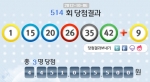 로또 514회 당첨번호 1, 15, 20, 26, 35, 42 보너스 9