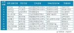 10월 건설사 취업인기순위에서 GS건설(종합건설), 삼성엔지니어링(엔지니어링), 특수건설(전문건설), 삼우종합건축사사무소(건축설계), 국보디자인(인테리어)이 각각 부문별 1위를 차