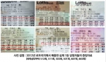 로또 1등 16명·당첨금 283억원 나온 명당 이유 있었네