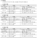 [표] 건국대 2013년 전기 경영전문대학원 신입생 모집 전형일정
