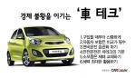 경제불황을 이기는 여섯가지 車 테크